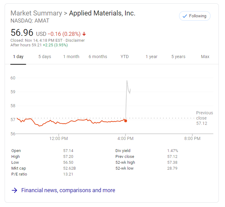 amat stock spike on 11/14/2019