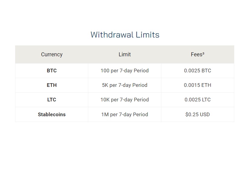 blockchain bitcoin withdrawal fees